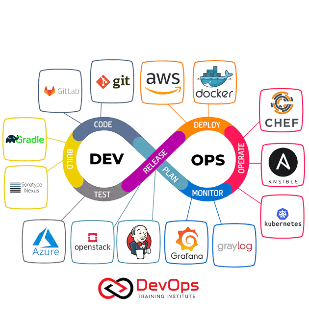 DevOps Training Hero Image